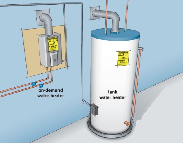Storage Water Heater vs Tankless Water Heater